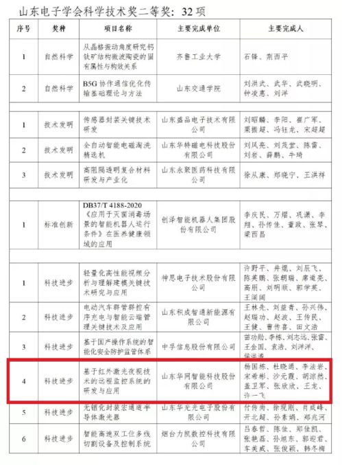 點(diǎn)贊 開發(fā)區(qū)這一企業(yè)榮獲國(guó)家和省級(jí)獎(jiǎng)項(xiàng)