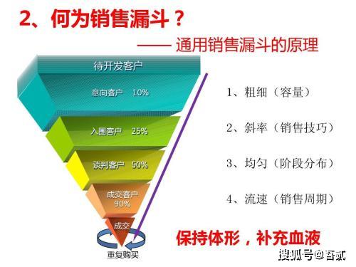 如何做好軟件銷售