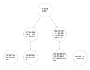 最直白的述說 好產(chǎn)品,只幫用戶做好一件事