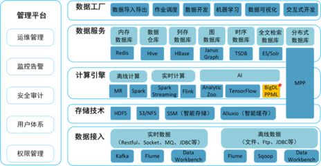 英特爾攜手浪潮信息構(gòu)建端到端的隱私保護(hù)機(jī)器學(xué)習(xí)方案