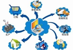 巨頭搶灘工業(yè)物聯(lián)網(wǎng)操作系統(tǒng) 西門(mén)子將推出工業(yè)云應(yīng)用商店