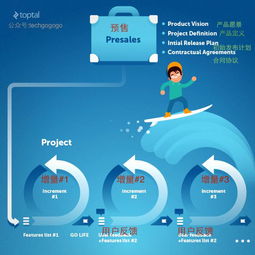 適合大師的動(dòng)作并不適合新手,告訴你軟件開(kāi)發(fā)中的devops到底是什么鬼