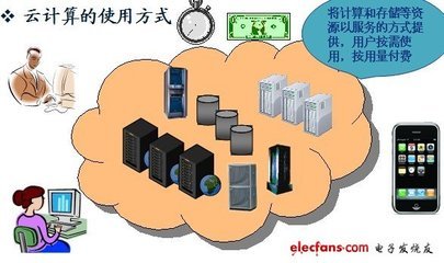 云計(jì)算軟件開(kāi)發(fā)技術(shù)-電子電路圖,電子技術(shù)資料網(wǎng)站